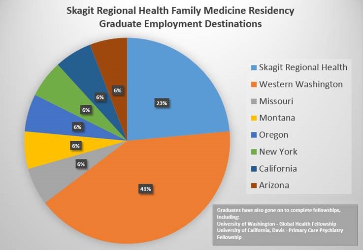 SRH Family Medicine graph